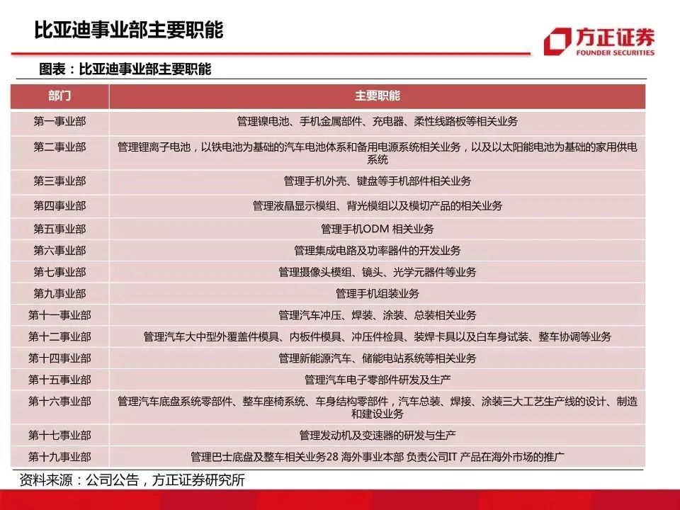 比亚迪腾势x,比亚迪纯牛图片