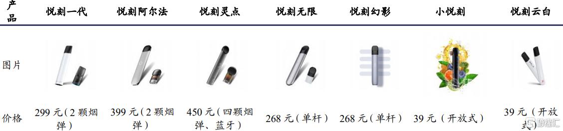 鐢熶骇棣欑儫鐨勪笂甯傚叕鍙搁緳澶存湁鍝簺,鍥藉唴棣欑儫榫欏ご涓婂競鍏徃