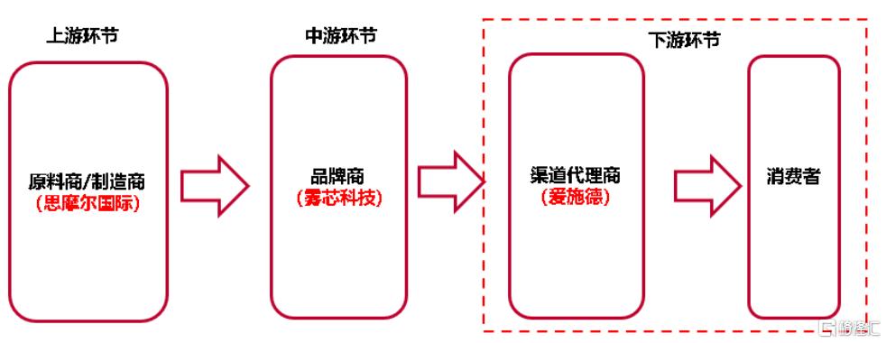鐢熶骇棣欑儫鐨勪笂甯傚叕鍙搁緳澶存湁鍝簺,鍥藉唴棣欑儫榫欏ご涓婂競鍏徃