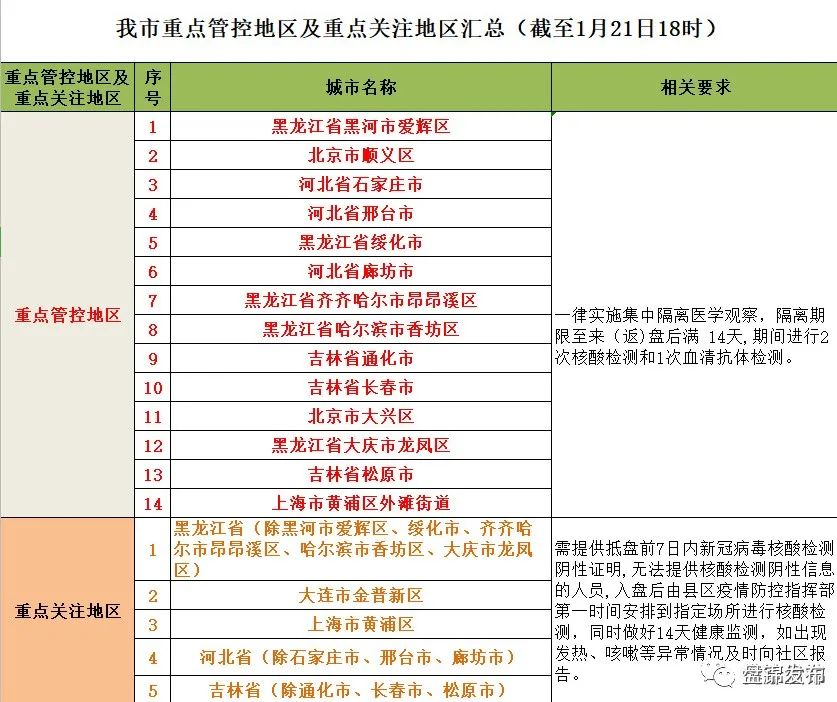 通信行程卡查询范围变为7天,通讯行程卡去外地怎么不显示
