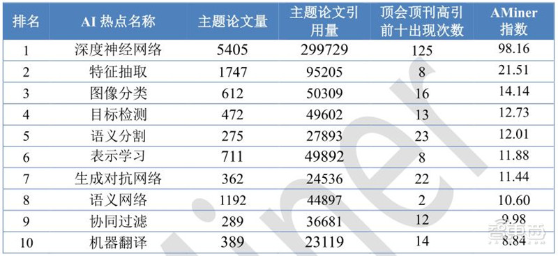 清华人工智能算法重大突破,清华大学人工智能专业研究什么