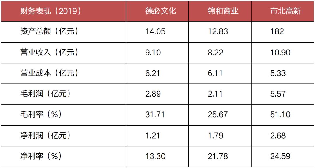 工改背景下项目监管难度大,工改项目详细流程