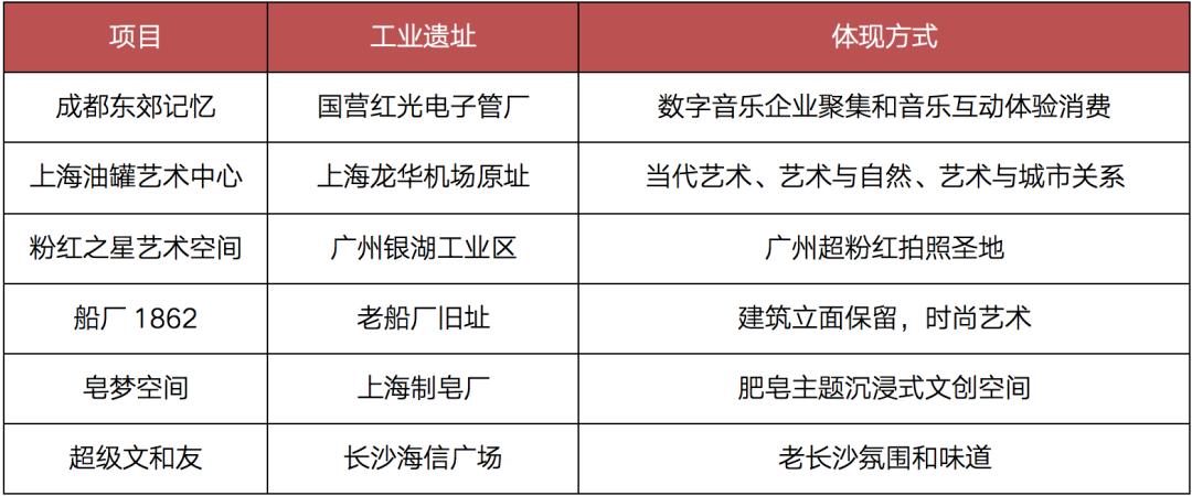 工改背景下项目监管难度大,工改项目详细流程