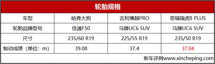 10至15万的合资suv性价比排行榜,15万爆款suv如何选11项评测指标
