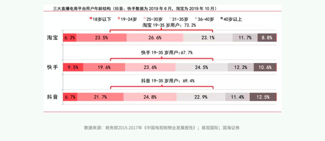 电视购物应该如何发展,电视购物的成功案例