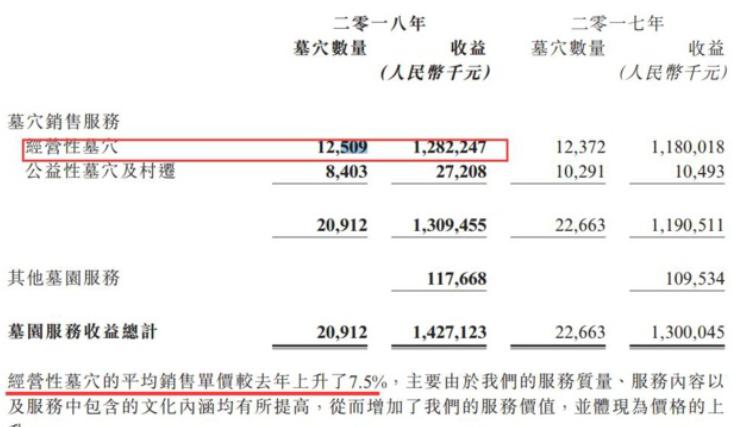 墓地有多暴利,卖墓地到底有多少利润