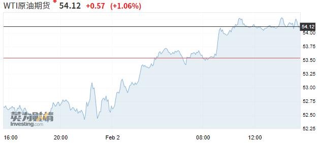 亚股全线上涨,亚市股票最新消息