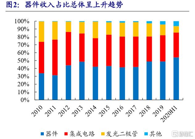 需求增长+产品涨价+国产替代，士兰微,600460.SH能否极地反击？