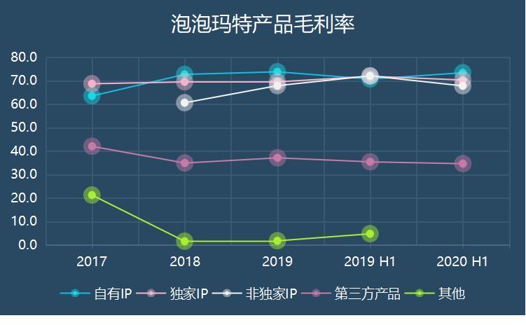 元气玛特和泡泡玛特是一样的吗,泡泡玛特不能说的秘密