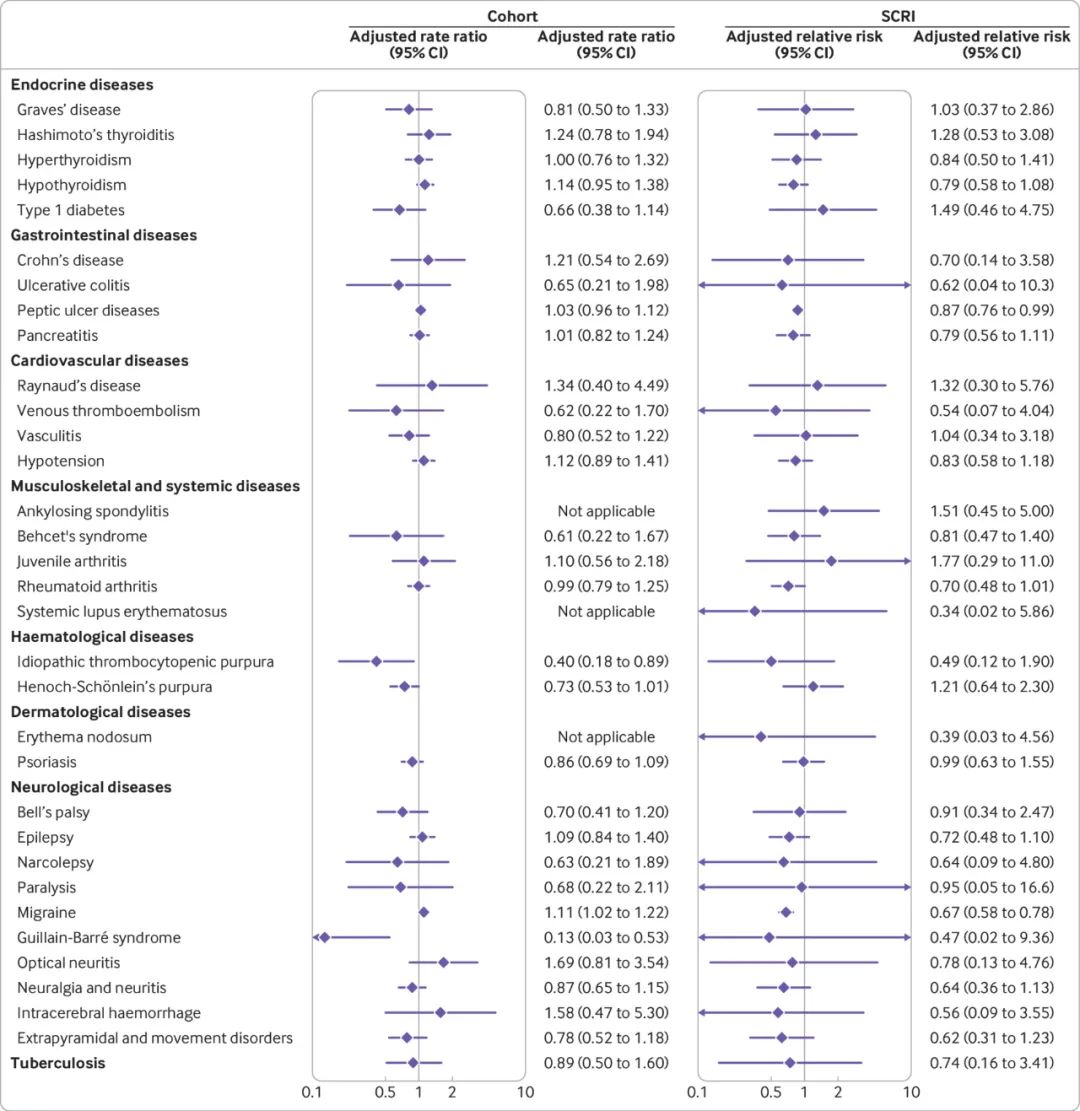 BMJ：姑娘们，HPV疫苗请放心打！韩国44万11-14岁女生数据显示，接种HPV疫苗与绝大多数严重不良事件无关丨临床大发现