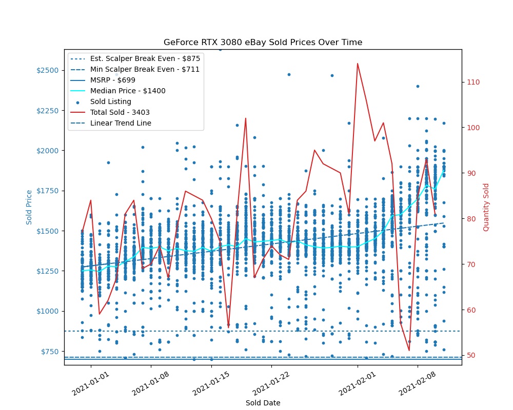 ebay上买显卡,ebay最近的行情