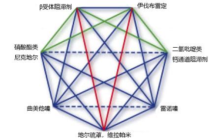 顽固性心绞痛用何中药好,治心绞痛妙方19首
