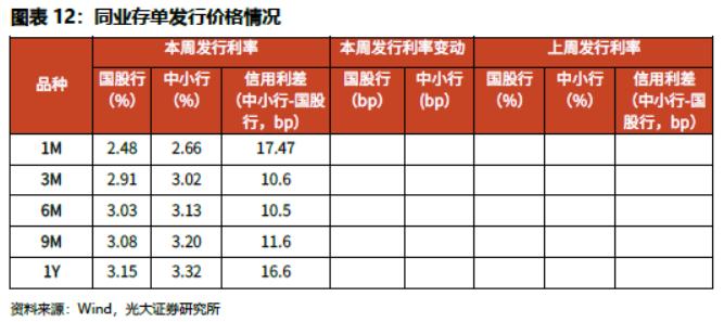 「光大固收」商品价格火爆引发通胀预期上升，LPR继续维持不变——利率债周报20210221