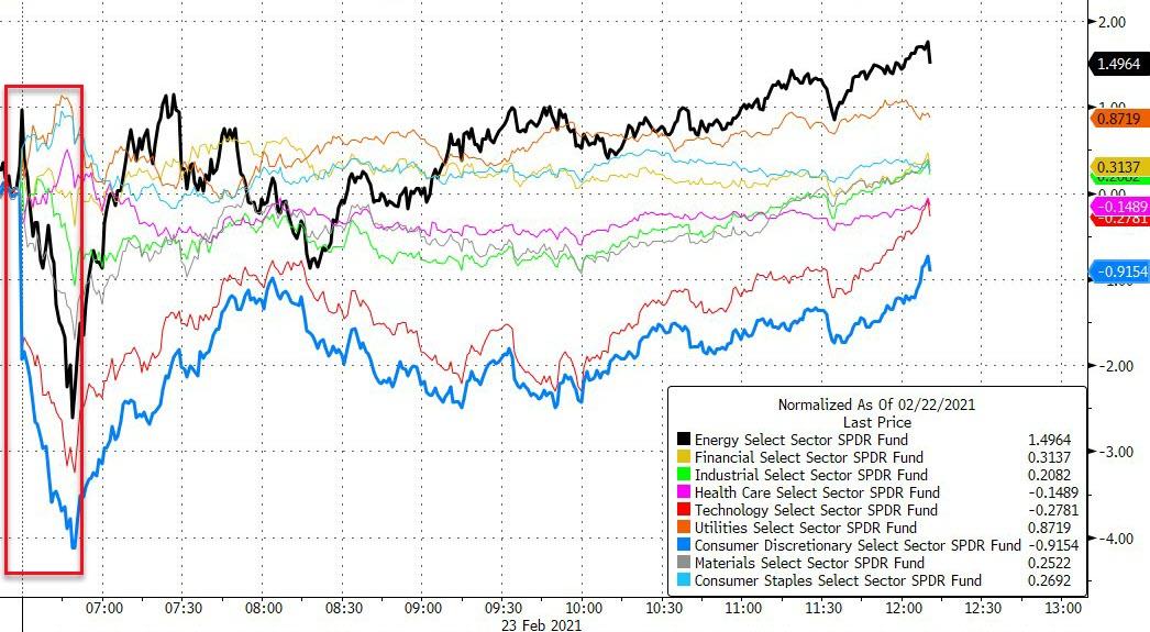 鲍威尔救市成功美股上演大反转,鲍威尔降息指标