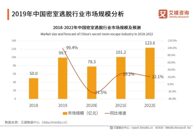 ktv为什么变成时代的眼泪,ktv成为老年人娱乐场所的原因