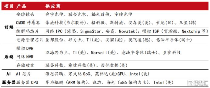 海康威视后期走势预测,海康威视基本面坏了吗