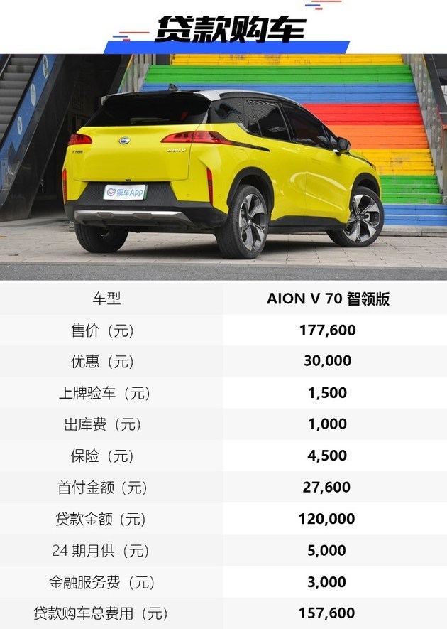 纯电动suv补贴后价格,新款es6目前优惠行情