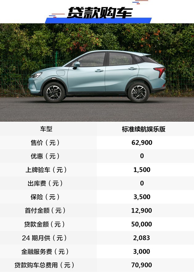 纯电动suv补贴后价格,新款es6目前优惠行情