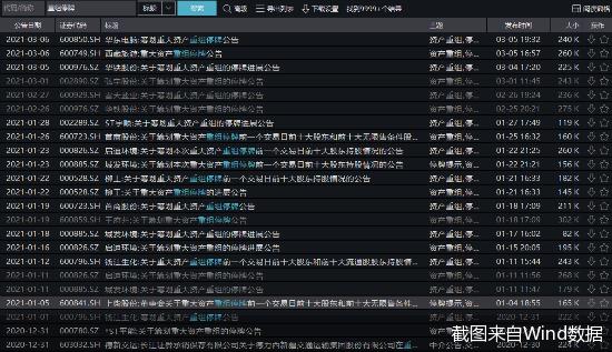 2023年即将并购重组10股,重组借壳最快个股有哪些