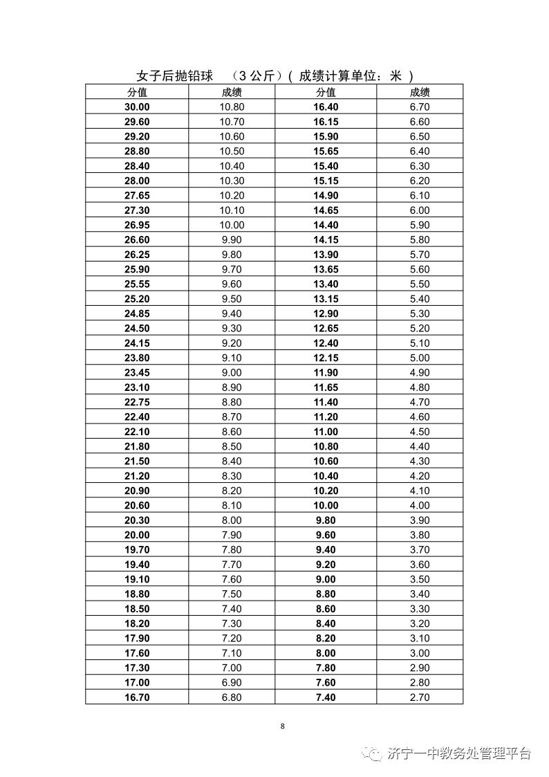 济宁一中特招线和一段线,济宁一中招生简章