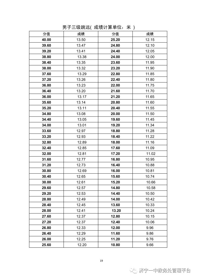 济宁一中特招线和一段线,济宁一中招生简章