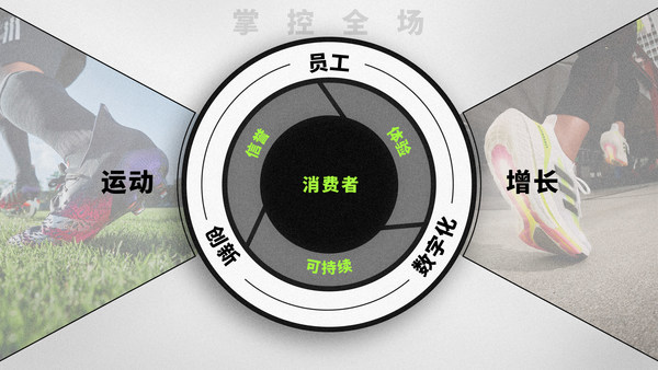 阿迪达斯全球三大战略核心市场,阿迪达斯集团最新官宣