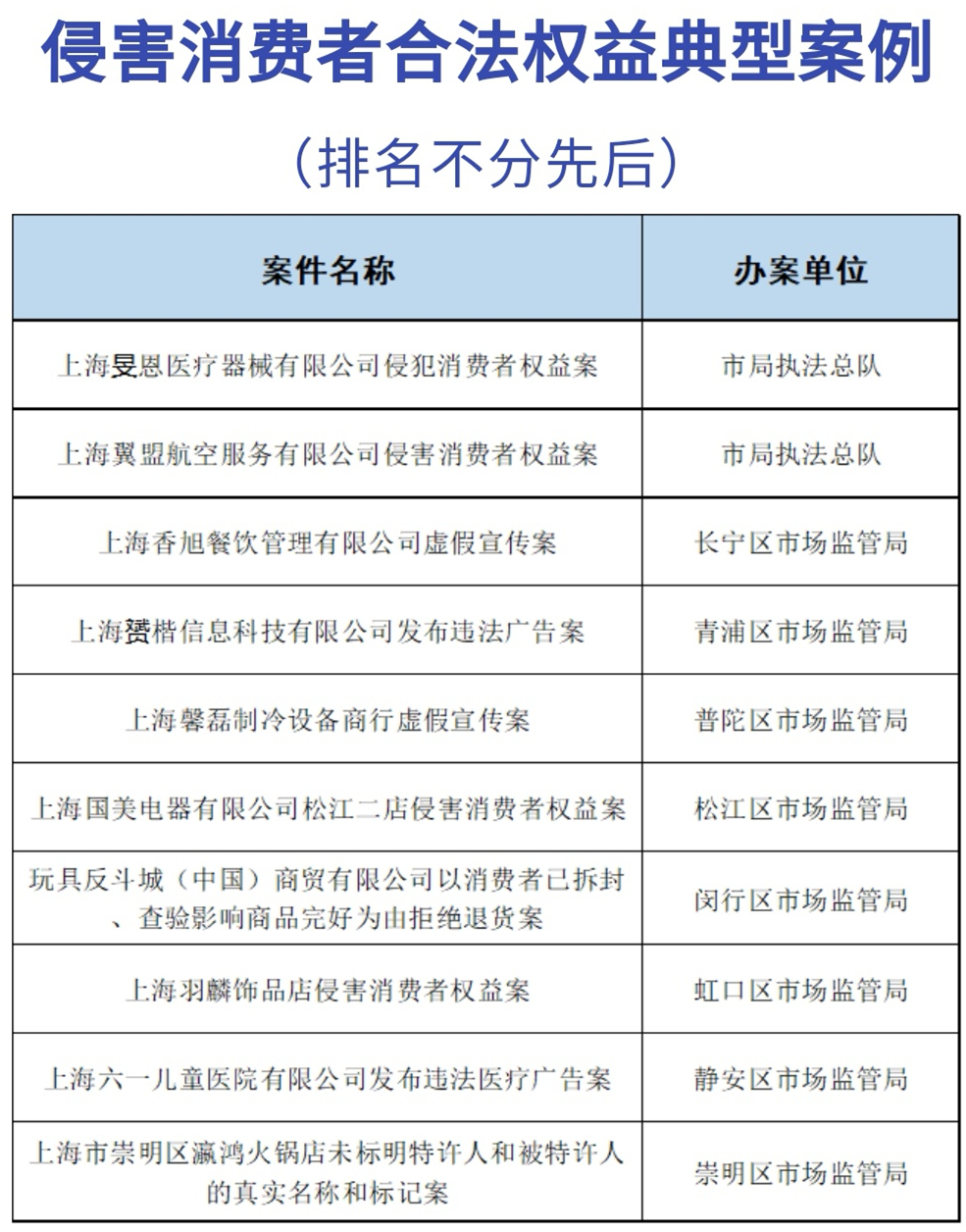 侵犯消费者合法权益的典型案例,10大侵害消费者权益案例