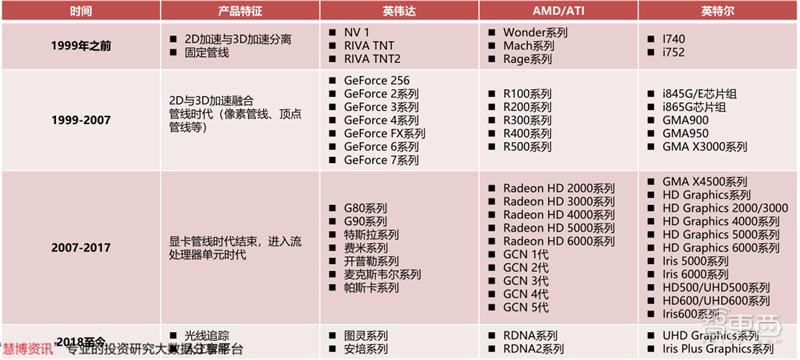 深度剖析国产gpu,深度解读gpu