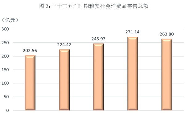 雅安一季度经济形势,2023年雅安市经济社会发展综述