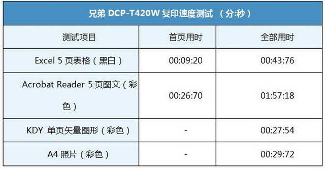 兄弟dcp-t420w连接电脑打印,兄弟dcp-t420w打印机多少钱