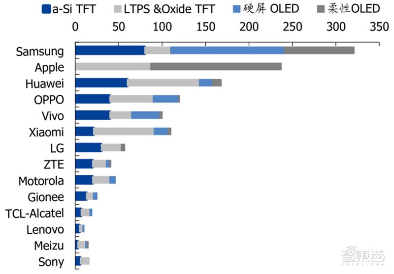 国产液晶面板的崛起,国产面板崛起