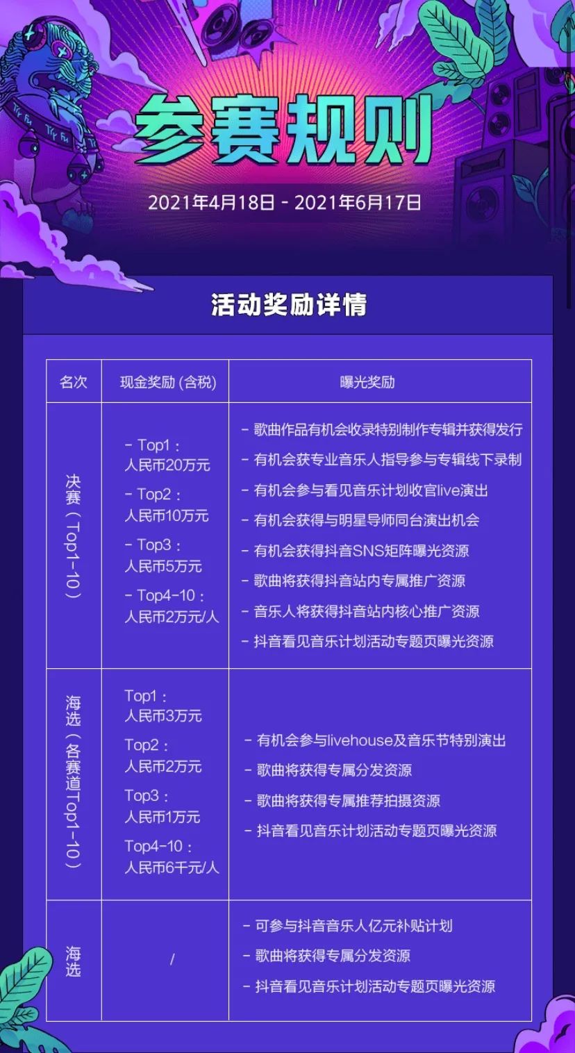 抖音看见音乐计划最火歌曲,抖音新歌首发计划