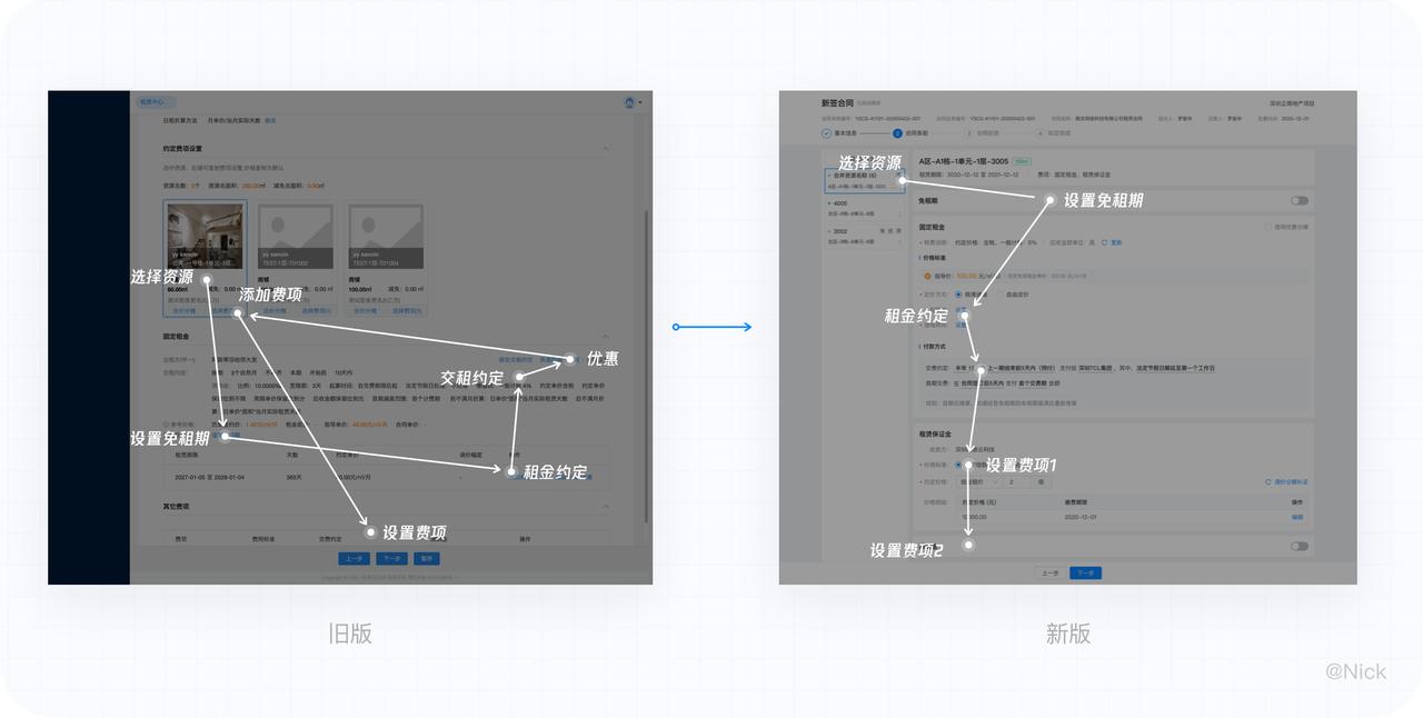 b端设计表单,b端业务难点