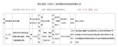 2号线新动态、民大附中投用、1225套新房...一周贵阳楼市热点回顾