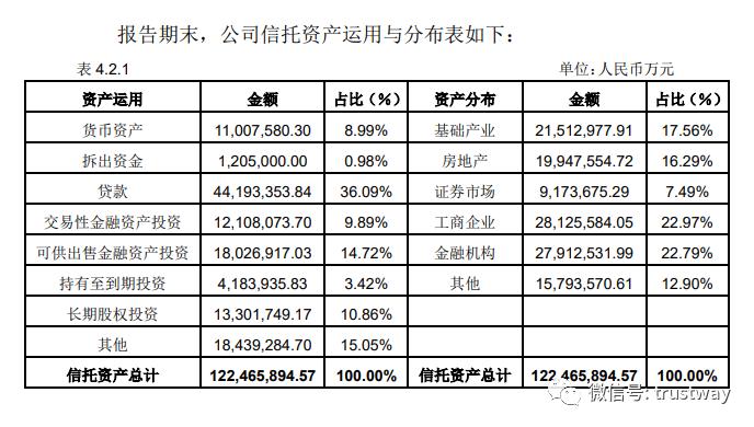 中信信托最新利润分析,中信信托2018主要利润来源