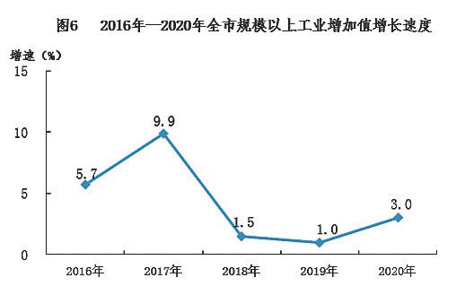 2022南宁经济形势分析,2019年南宁国民经济