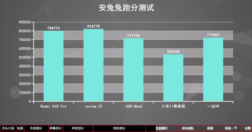 手机测评redmiiqoo7,iqoo与redmi对比玩机报告