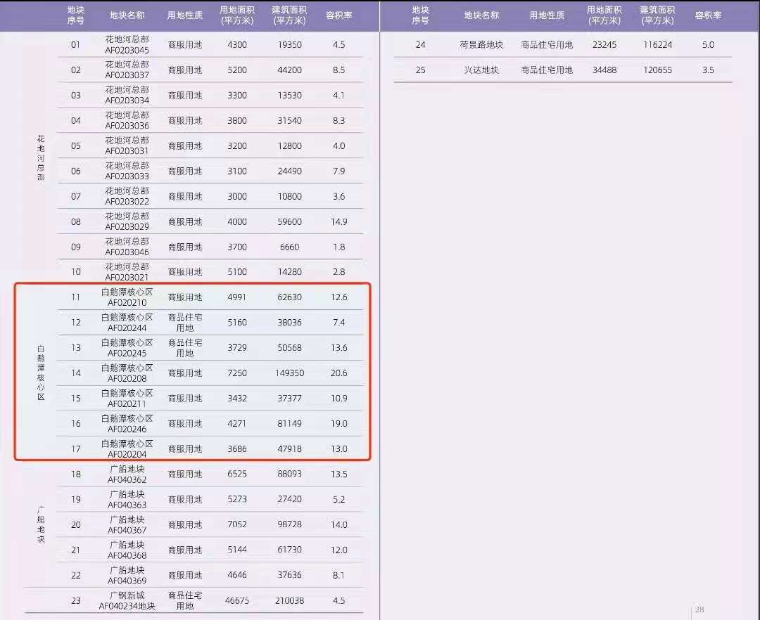 荔湾区聚龙湾最新情况,广州荔湾区聚龙湾最新消息