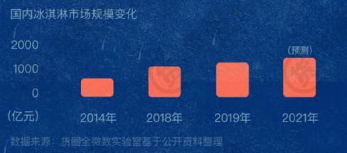 去批发雪糕怎么才划算,批发雪糕怎么进划算