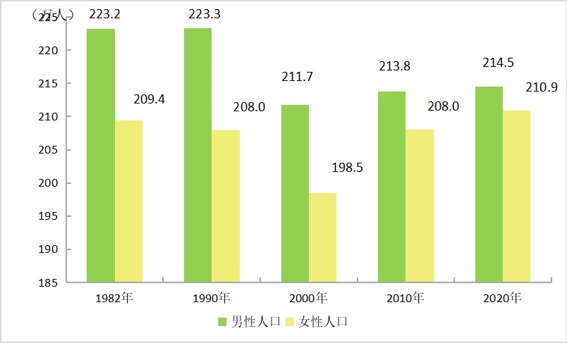 泸州人口2020各县总人数,泸州常住人口2023总人数是多少