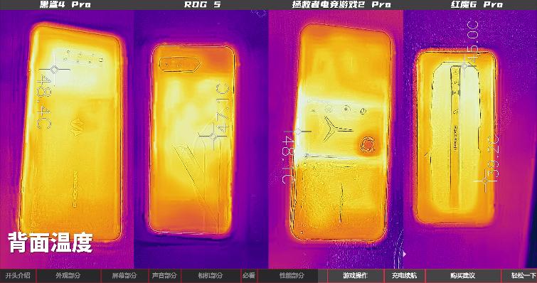 2020年上半年游戏手机性能排行榜,2019上半年手机性能榜红魔3