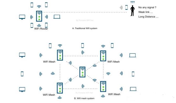 wi-fi6,wi-fi6使用体验的三大不同