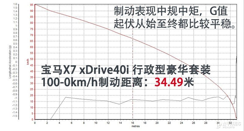 奔驰gls580和宝马x7m50,奔驰gls450和宝马x7哪个好