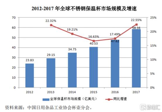 嘉益股份保温杯,嘉益股份价值分析