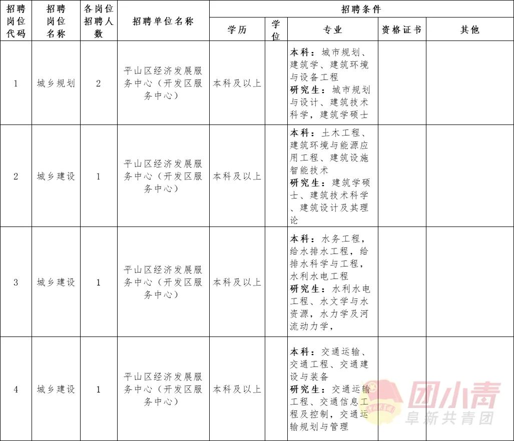 辽宁铁岭事业单位招聘信息,辽宁省事业单位公开招聘人员办法
