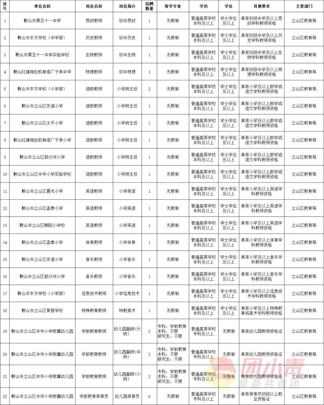 2024年辽宁事业单位集中招聘8490人,辽宁卫生事业单位招聘信息