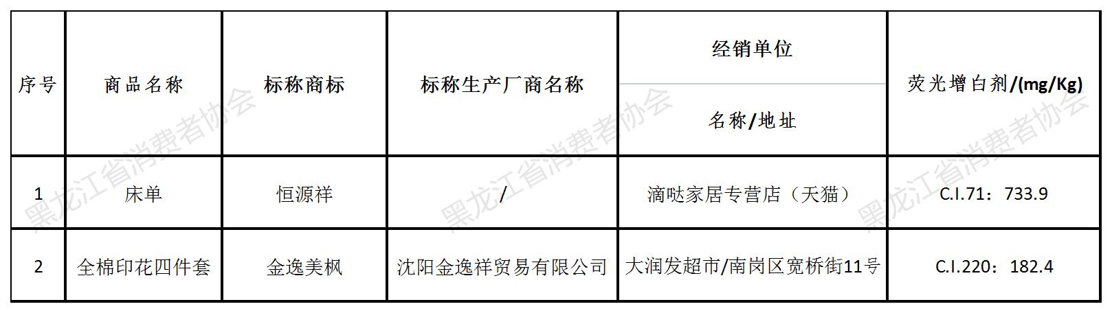 床品品牌测评,蚕丝家纺十大质量黑榜