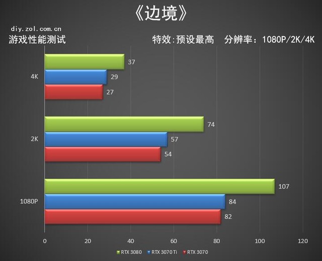 nvidiartx3070ti光追,nvidiartx3080ti首测