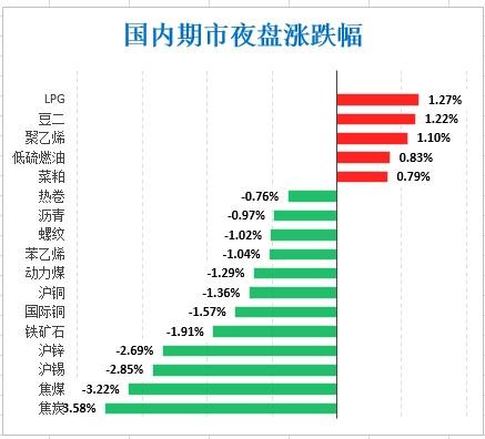 美联储最新发布利空沪银,美联储最新声明美股大跌