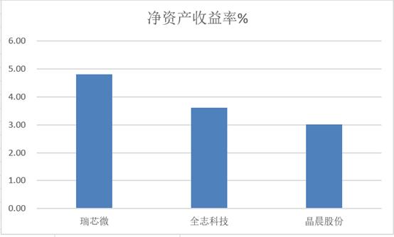 全志科技有ai芯片概念吗,全志科技ai芯片2023